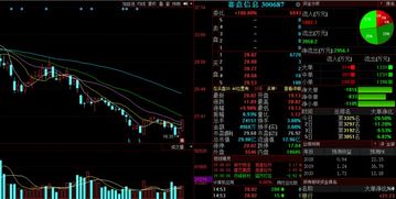 金股预测晚间版 软件开发及维护领域聚焦，正平股份等3股后市上涨概率超70%