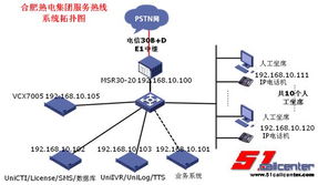 智慧服务暖万家 合肥热电集团新一代客服呼叫中心系统建设实践