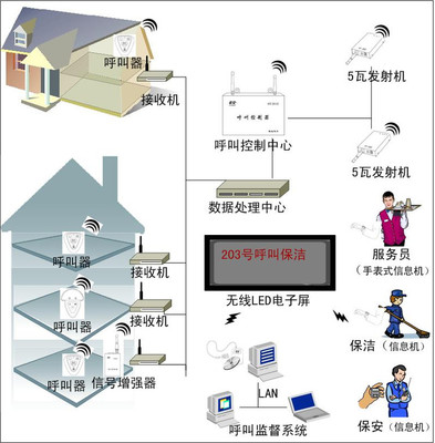 奖励650元的多嘴猫无线呼叫器系列产品酬宾活动在武汉启动