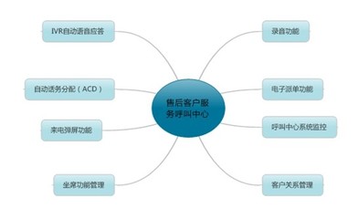 构建卓越体验 探索售后服务呼叫中心的核心价值与优化路径